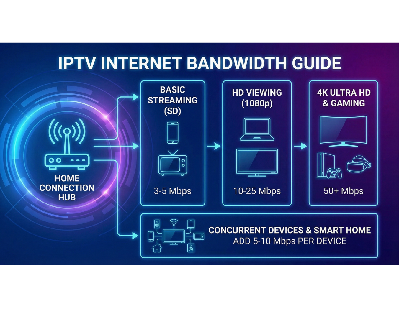 IPTV vs Cable TV Jaipur